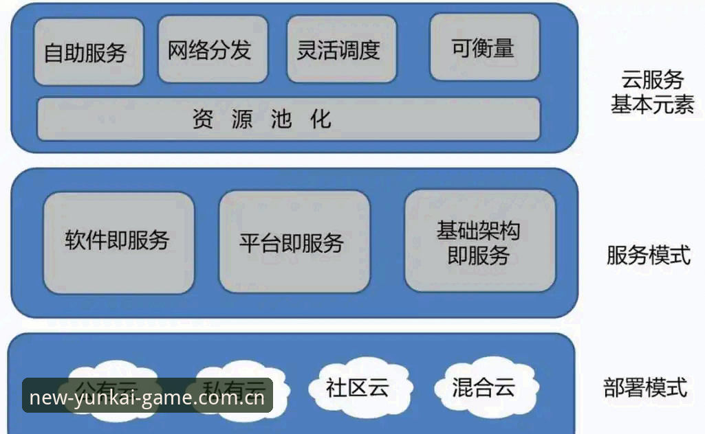 云开体育安全吗？从技术架构与用户体验深度解析